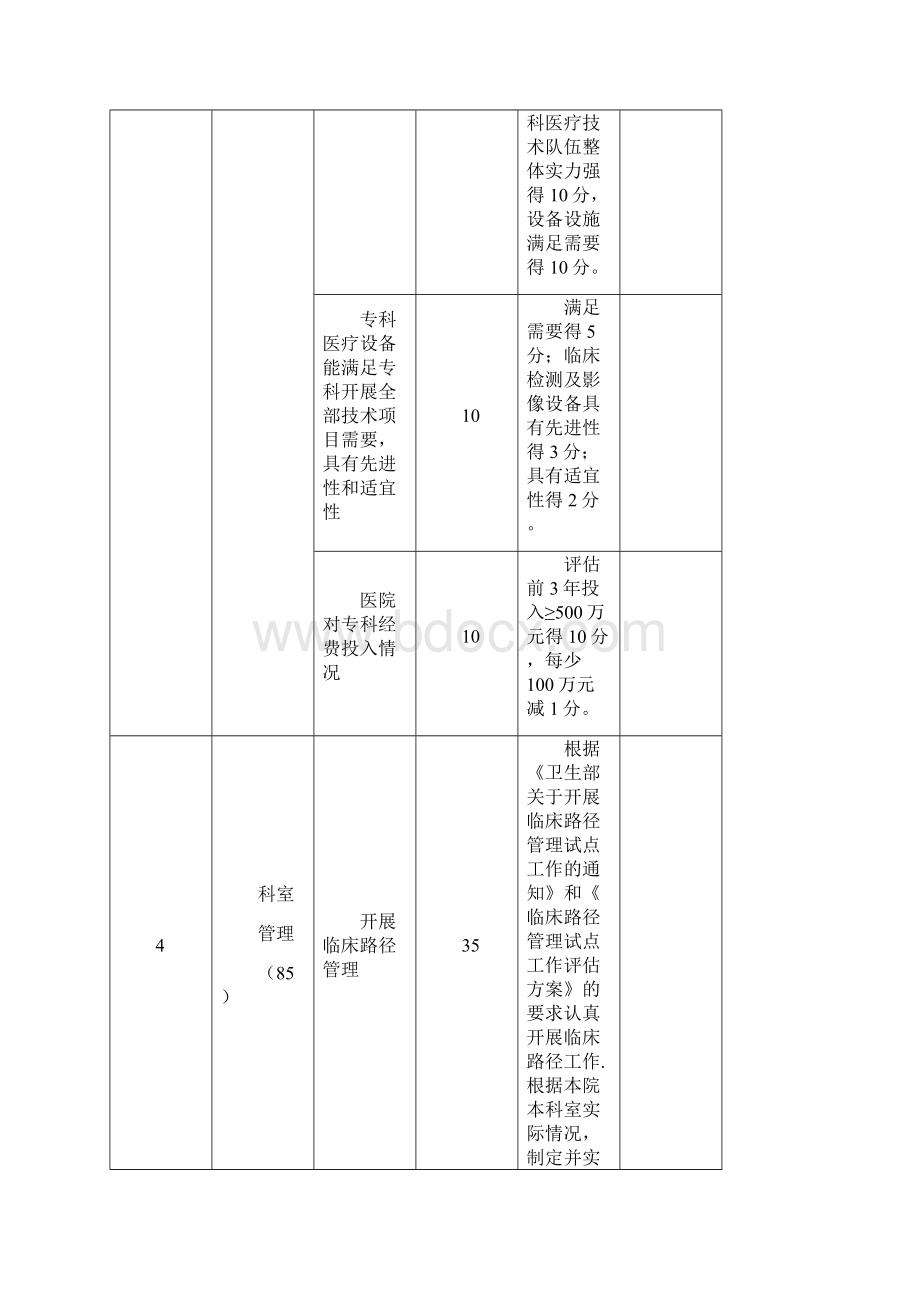 国家临床重点专科内分泌科评分标准试行Word格式文档下载.docx_第3页