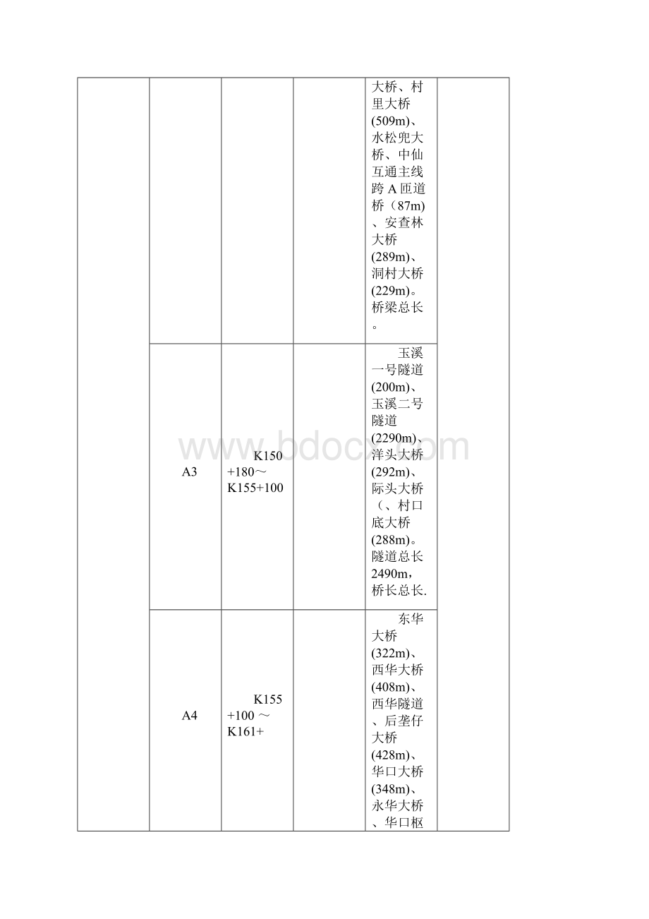 国高网莆炎高速公路三明段.docx_第3页