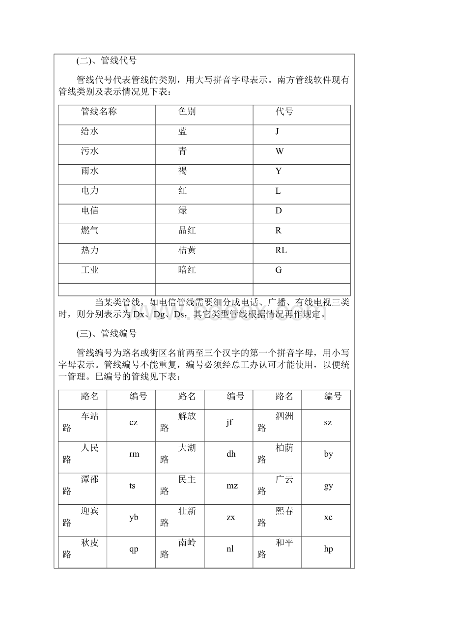 地下管线竣工测量技术要求精编文档doc.docx_第2页