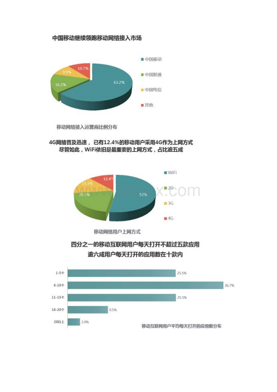 移动互联网行业发展报告.docx_第2页