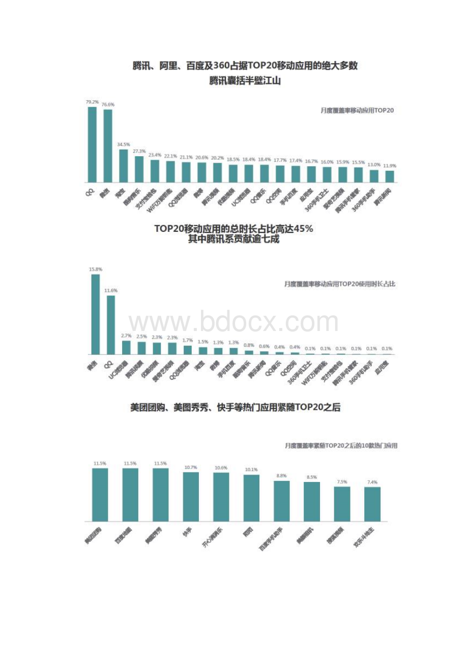 移动互联网行业发展报告.docx_第3页