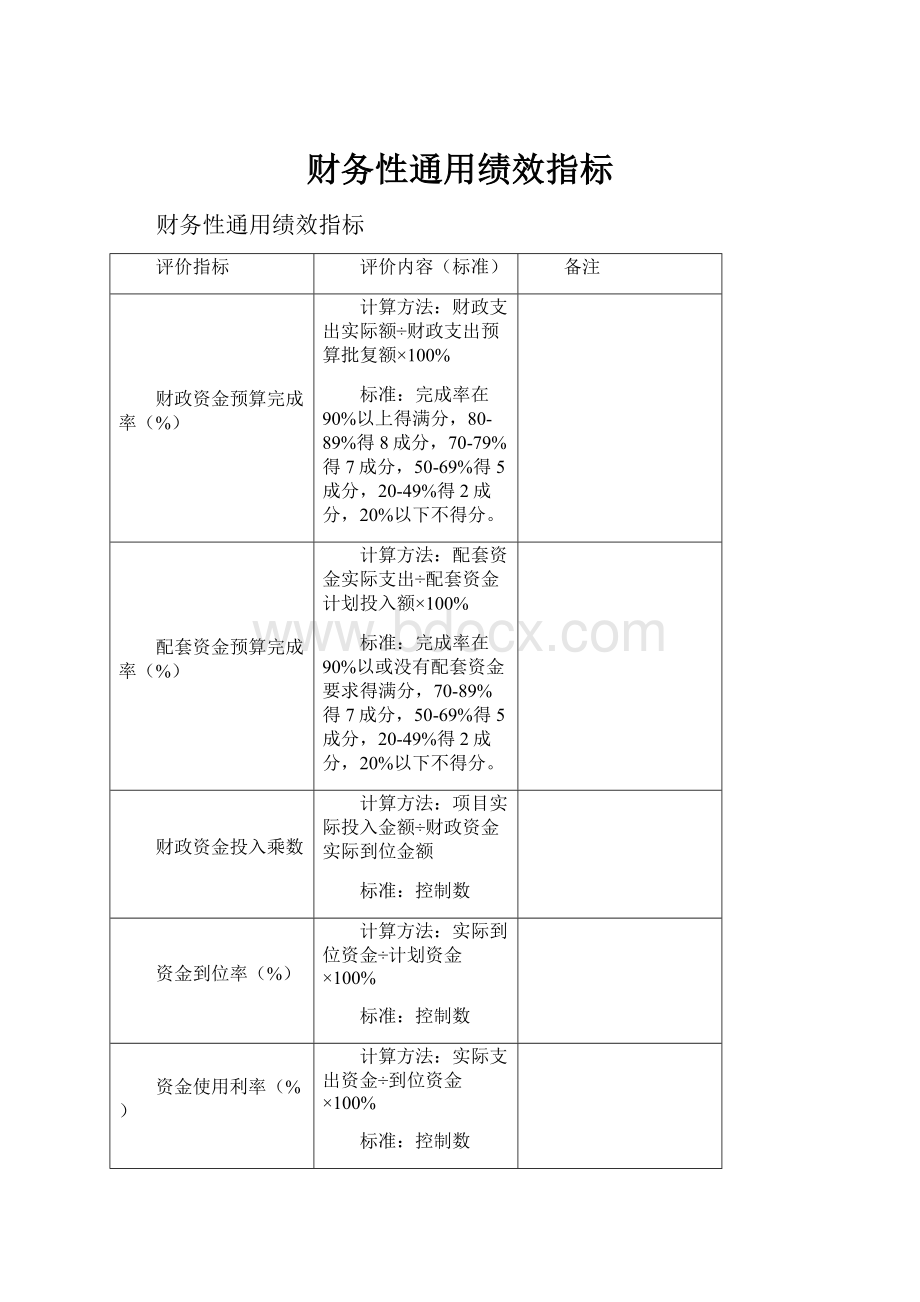 财务性通用绩效指标.docx