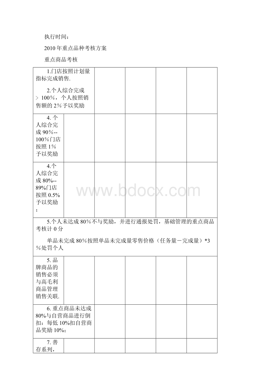 商品考核方案.docx_第2页