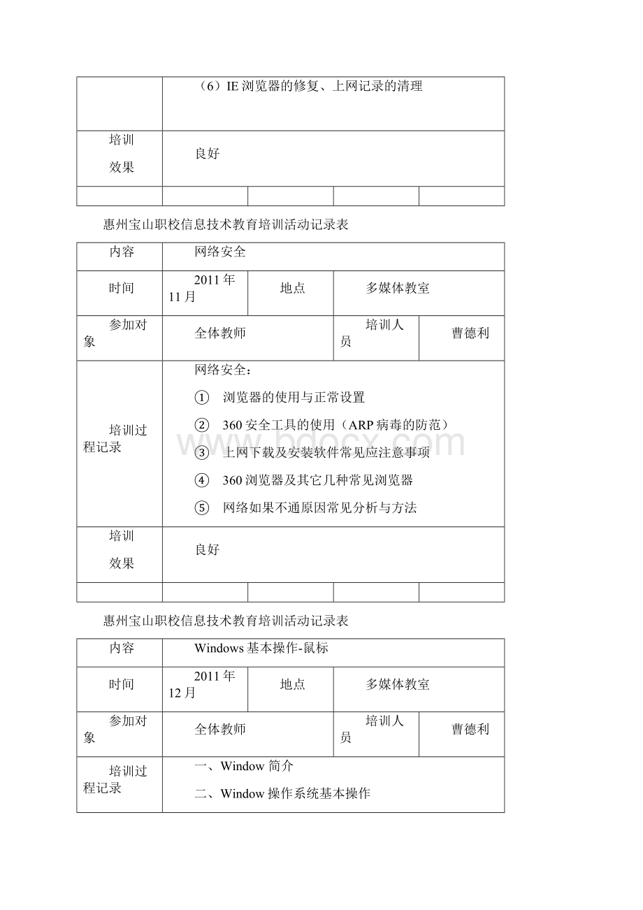 信息技术教育培训活动记录表.docx_第2页