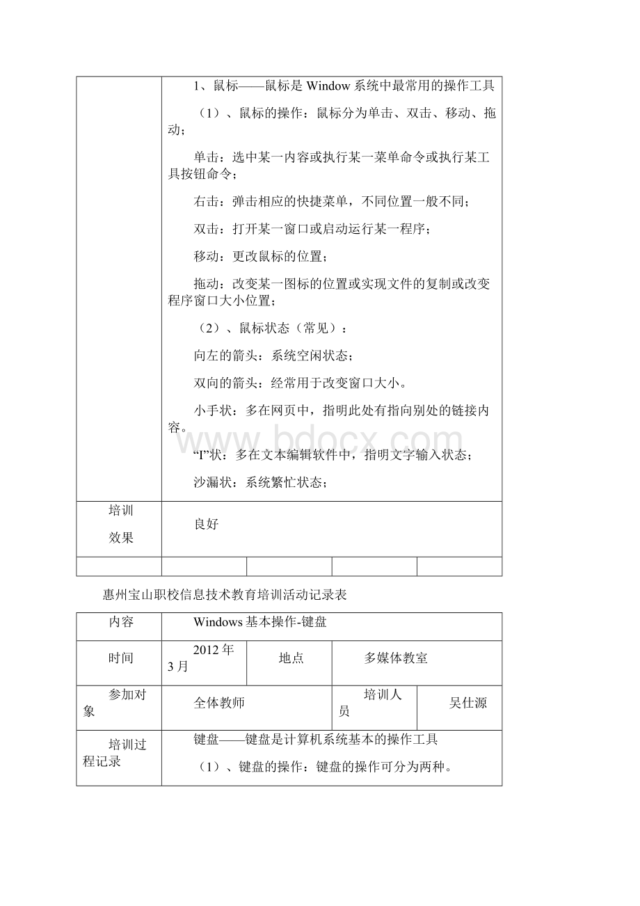 信息技术教育培训活动记录表.docx_第3页