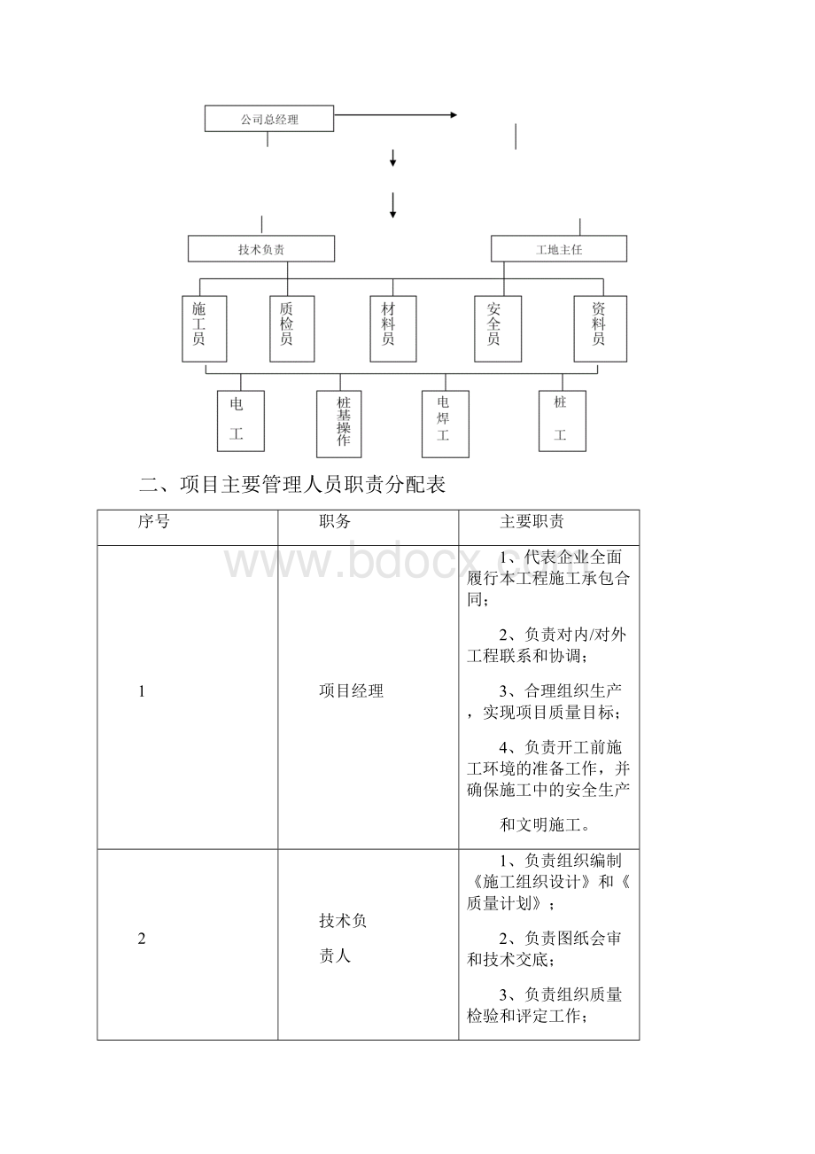 桩基工程施工方案.docx_第3页