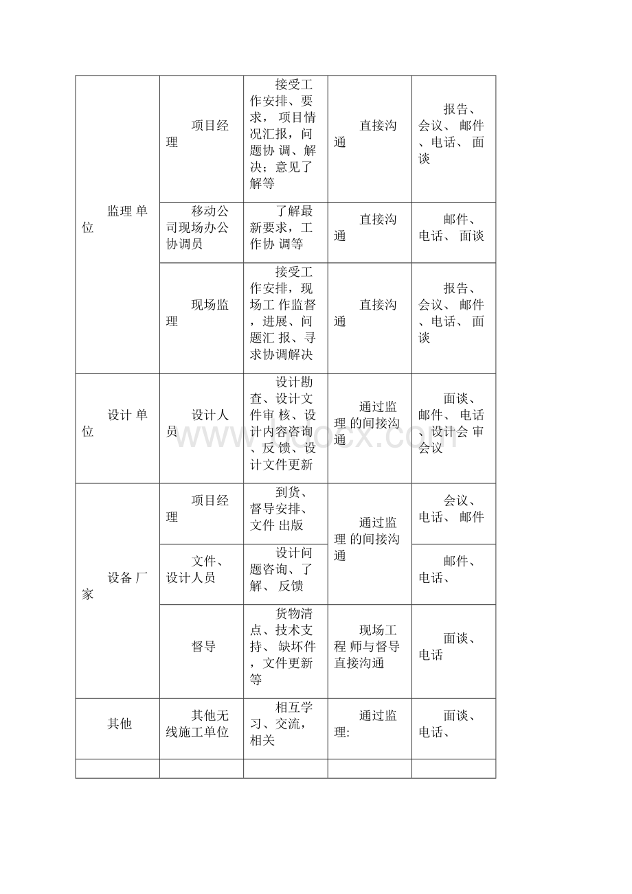 技术标中的服务措施Word文件下载.docx_第3页