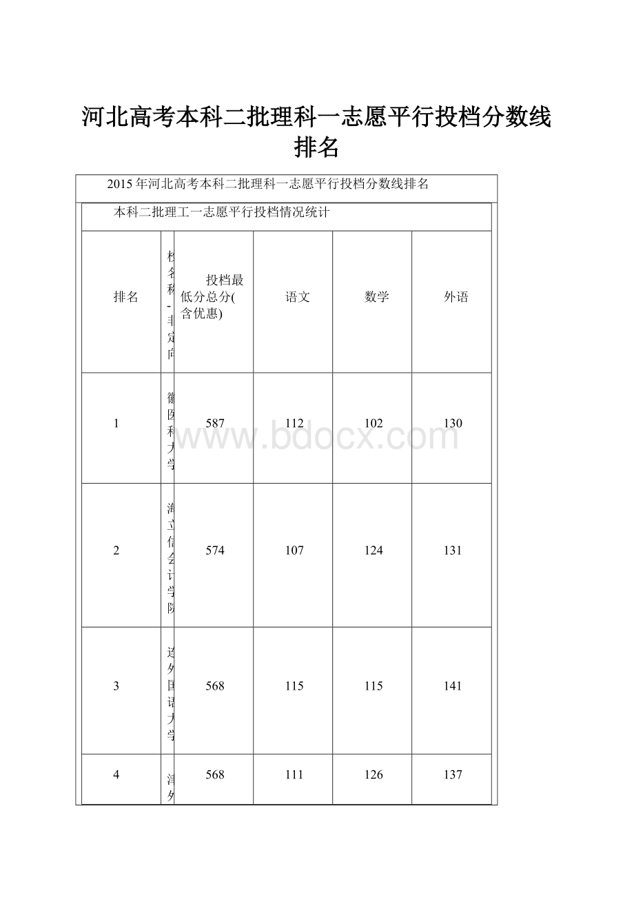 河北高考本科二批理科一志愿平行投档分数线排名Word下载.docx_第1页