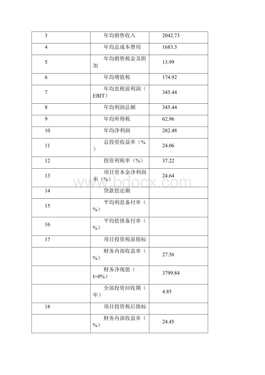 精作年加工5000吨脱水蔬菜和速冻食品新建项目可行性研究报告Word格式文档下载.docx_第3页