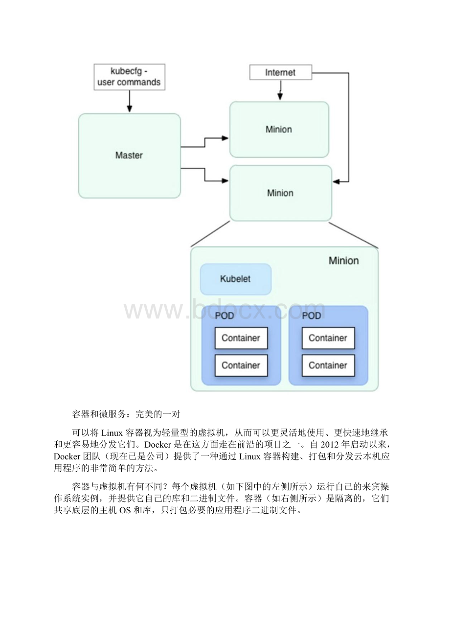 微服务和大数据支撑架构一体化.docx_第3页