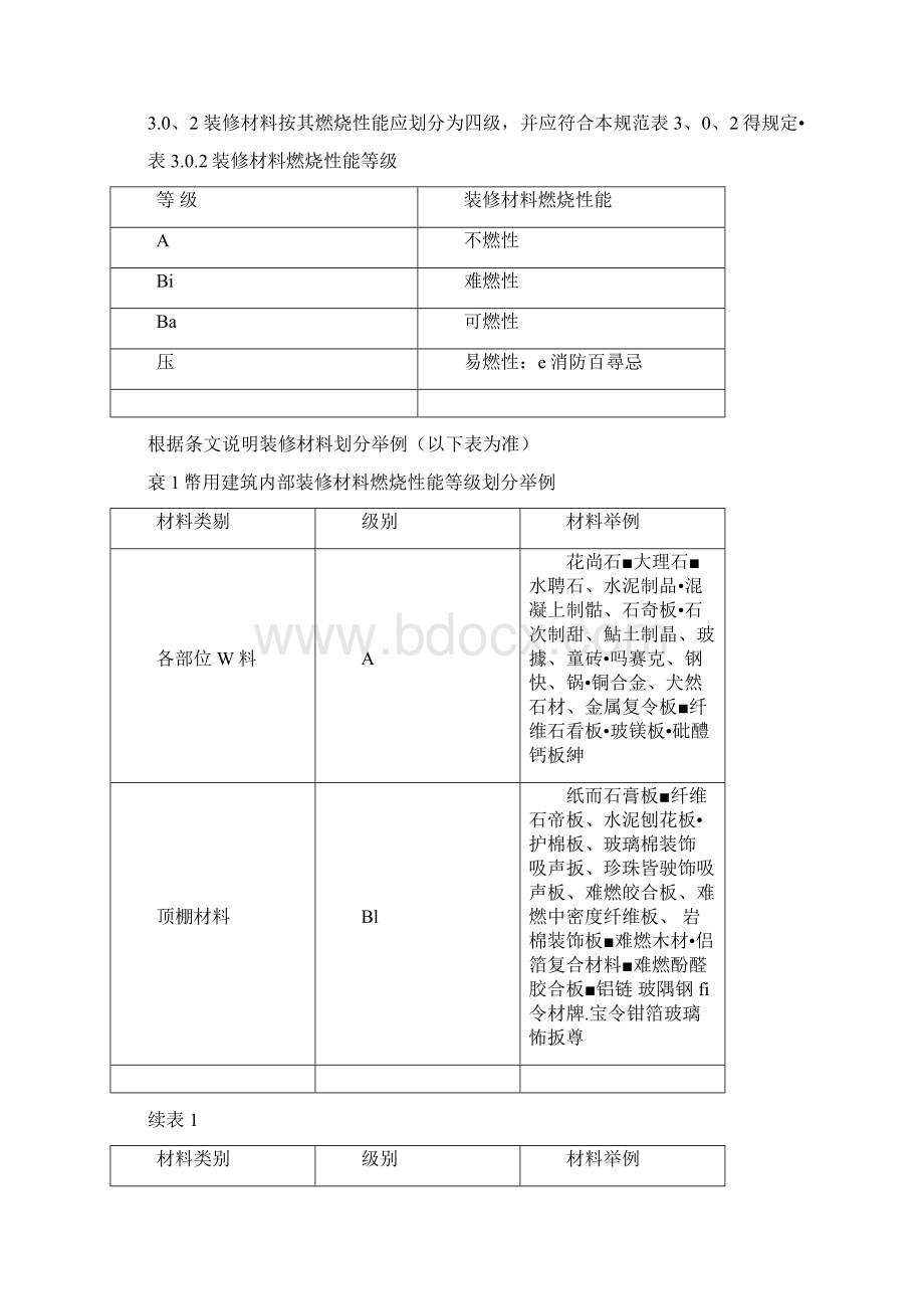 《建筑内部装修设计防火规范》全文.docx_第2页