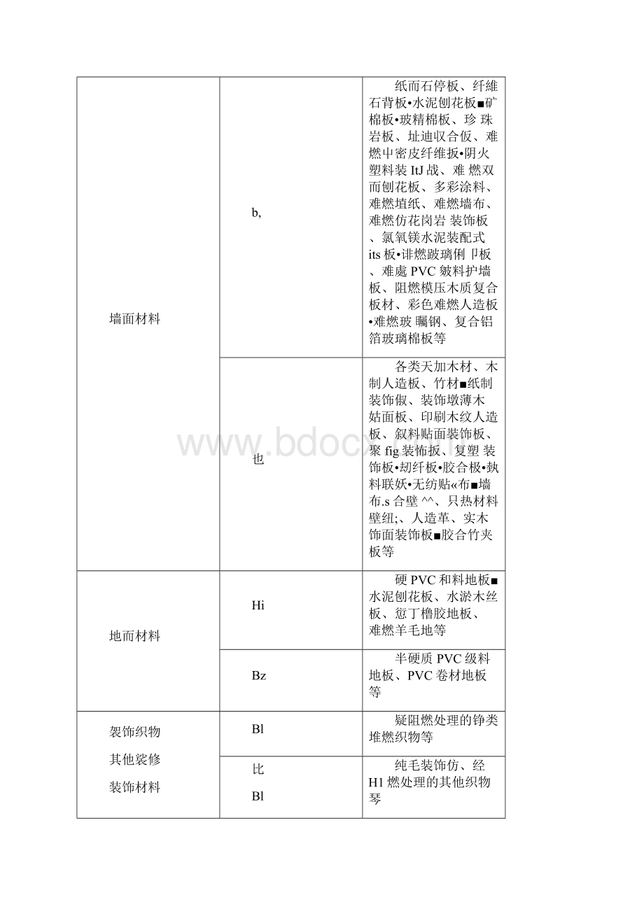 《建筑内部装修设计防火规范》全文.docx_第3页