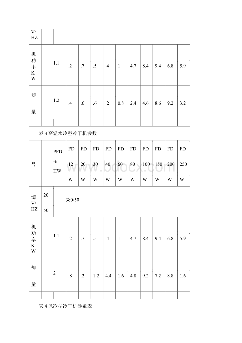 PFD系列冷冻式压缩空气干燥机讲解.docx_第3页