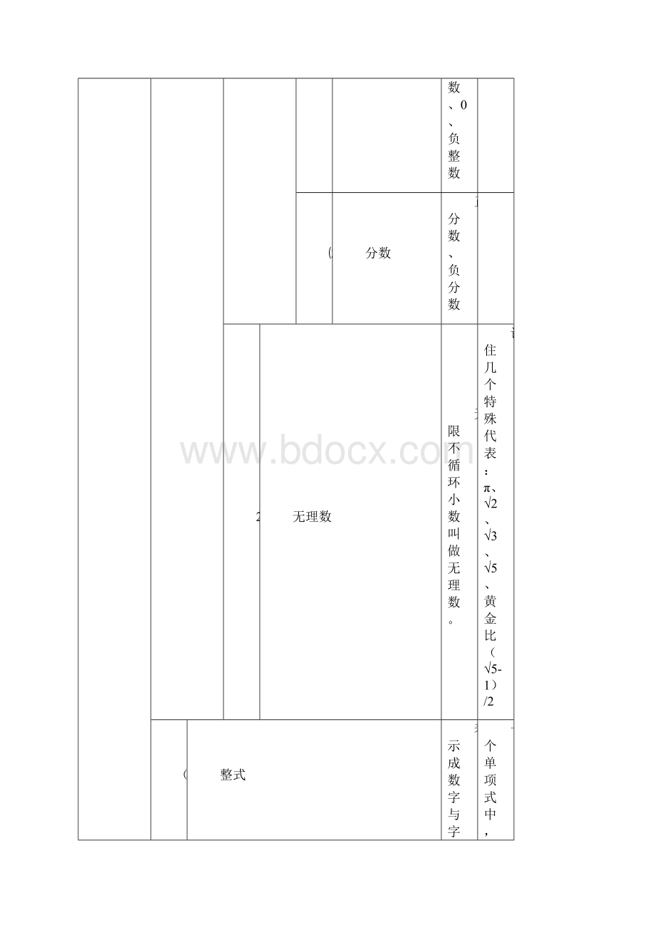 初中数学思维导图Word文档格式.docx_第2页