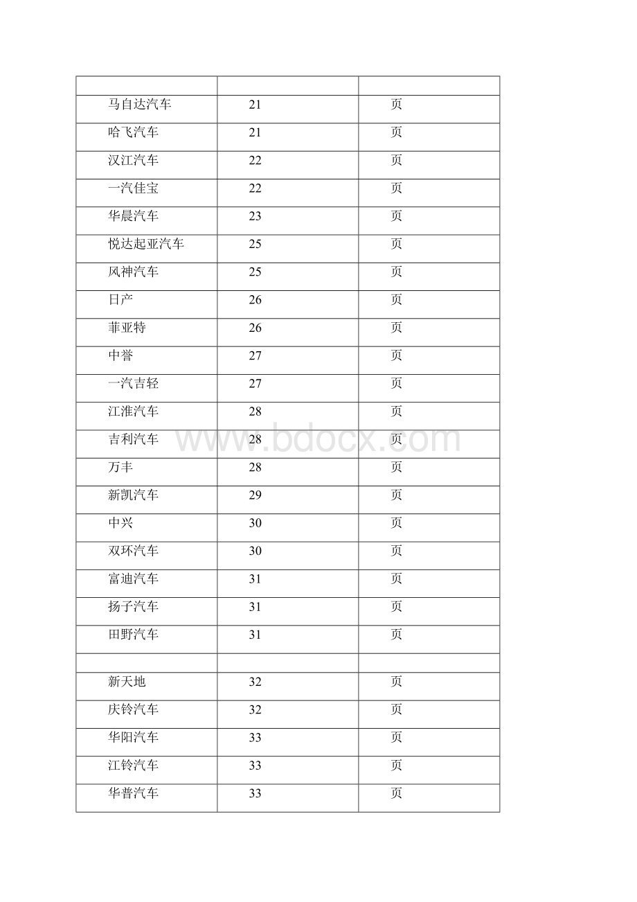 WU系列和A2600汽车诊断功能表.docx_第3页