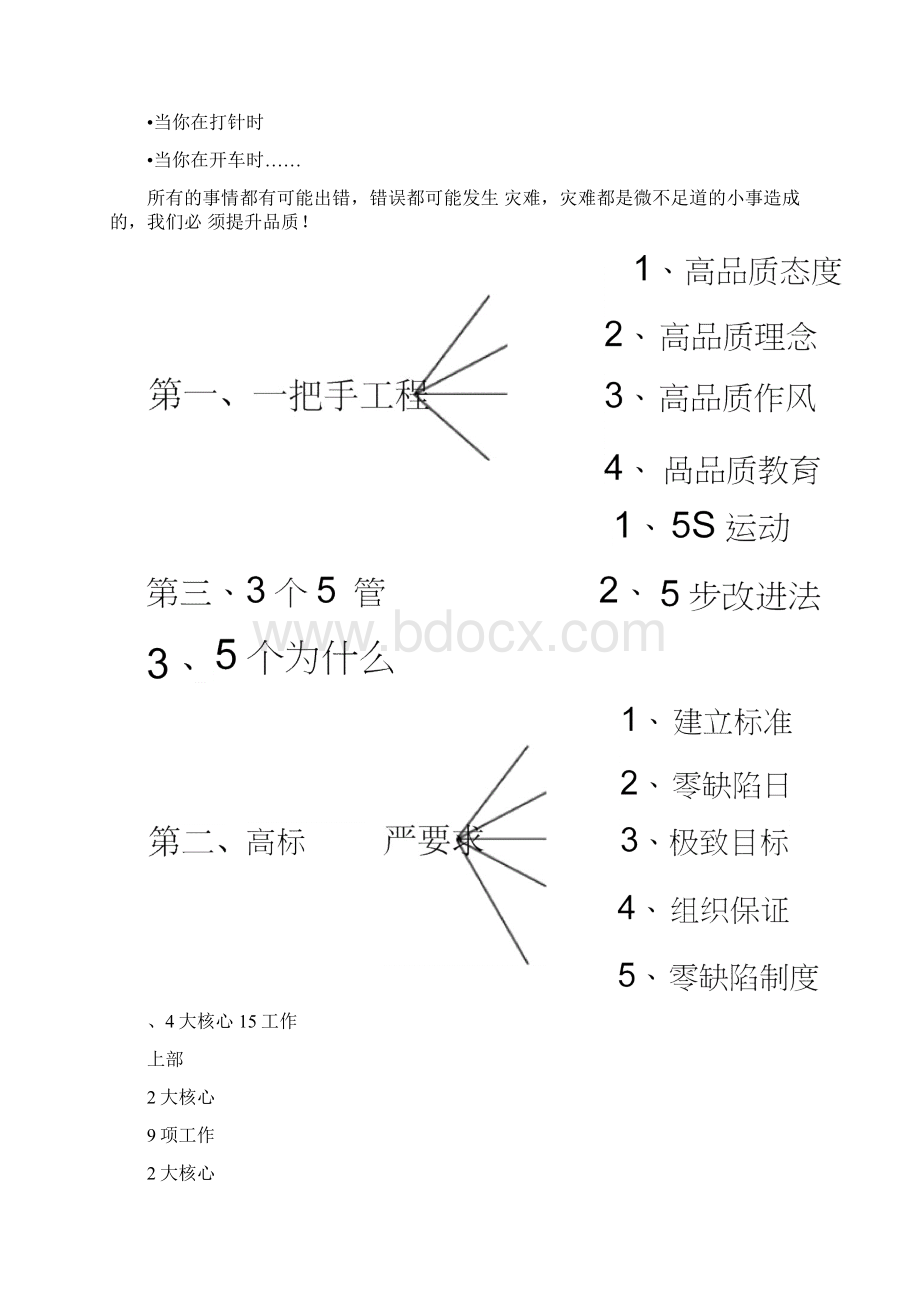 提升品质人人必学的15个品质方法上部.docx_第3页