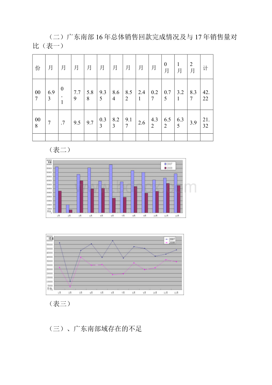 整编整体家居照明品牌市场营销运作执行工作方案.docx_第2页