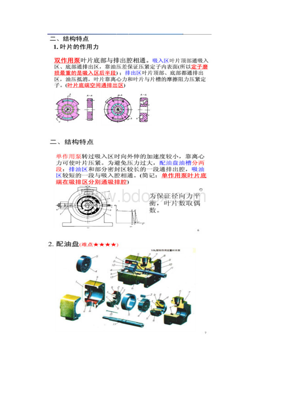 叶片泵的结构与工作原理Word格式.docx_第2页