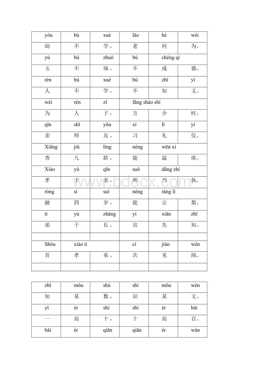 三字经全文正版文档格式.docx_第2页