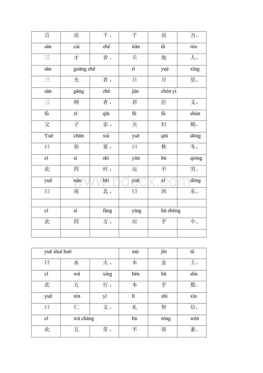 三字经全文正版.docx_第3页