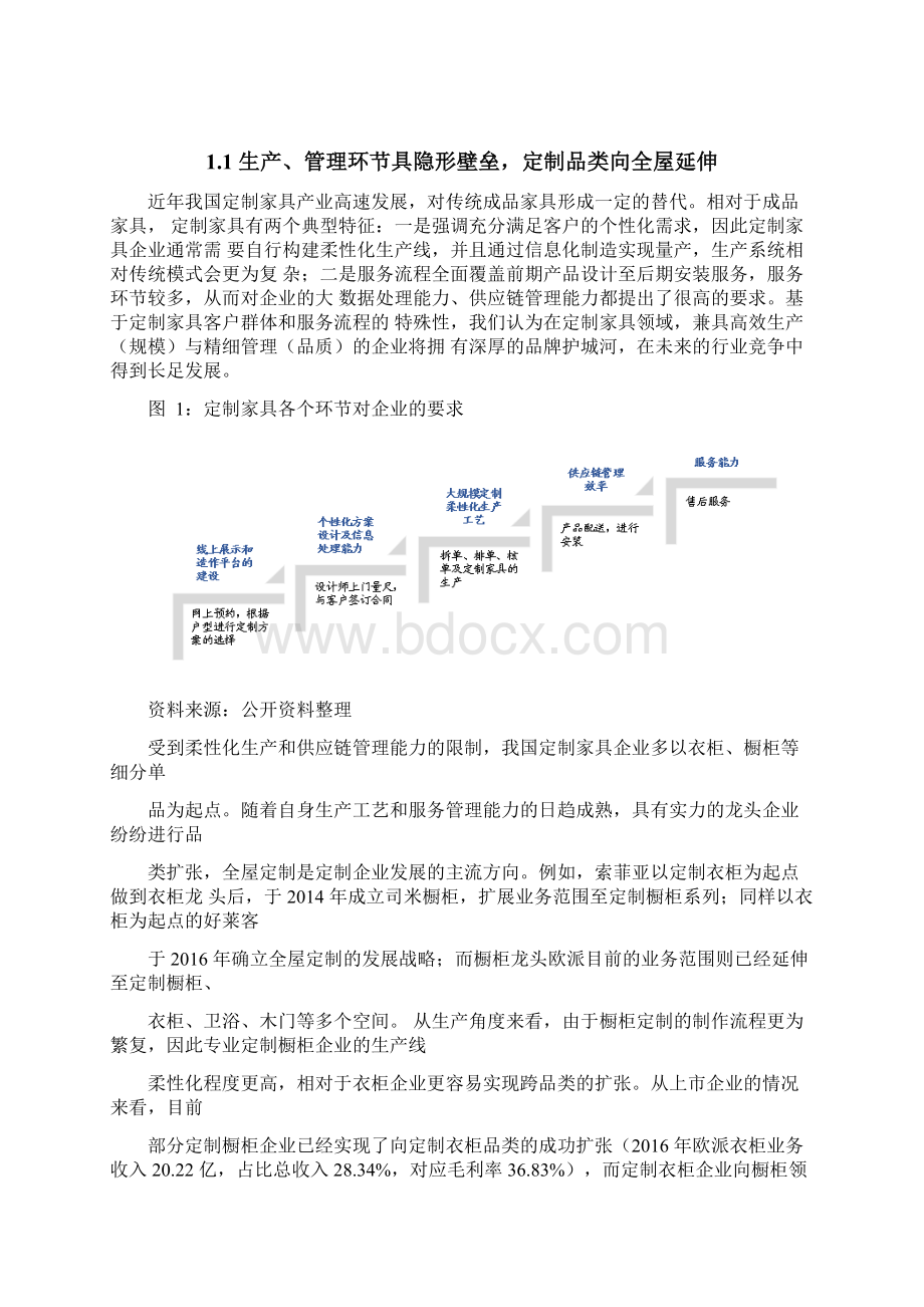 定制家具行业深度研究报告Word文档格式.docx_第3页