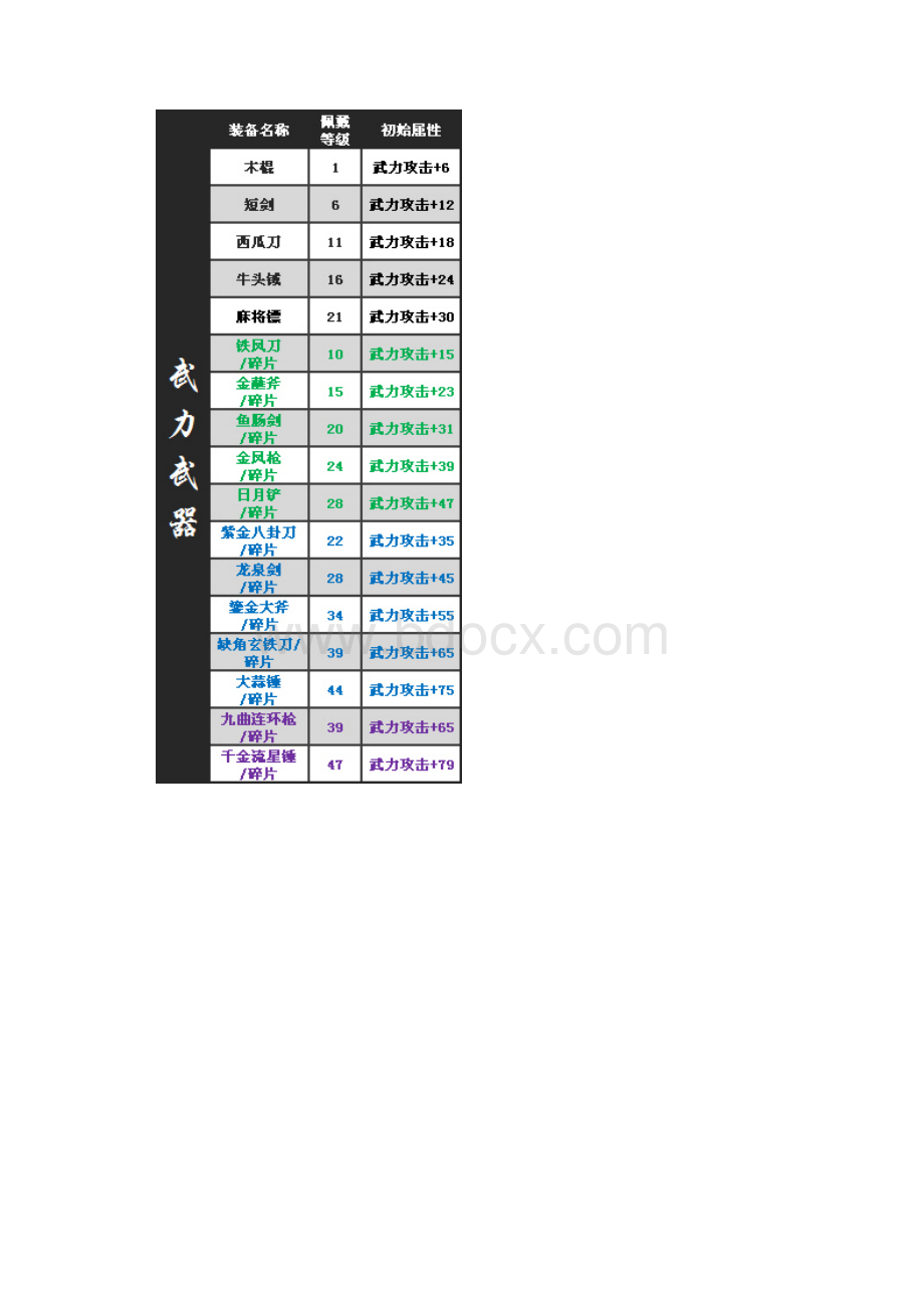 QQ水浒武将装备大全Word格式文档下载.docx_第2页