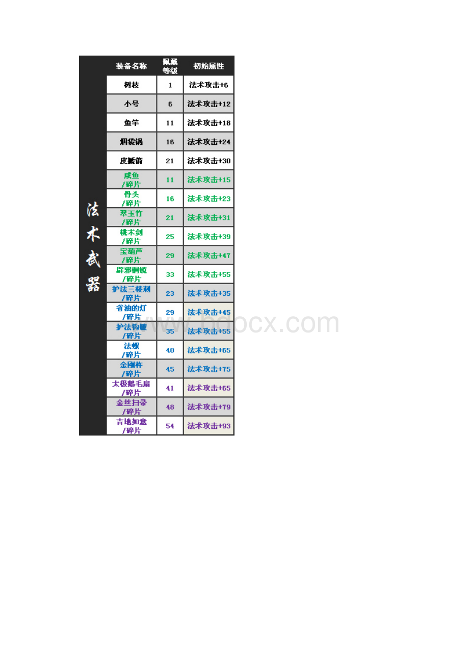 QQ水浒武将装备大全Word格式文档下载.docx_第3页