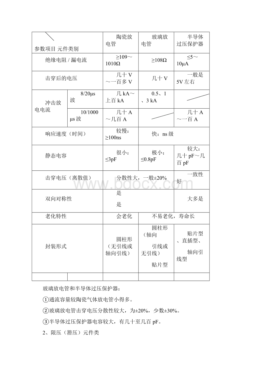 防雷元器件特性与应用1概要.docx_第2页