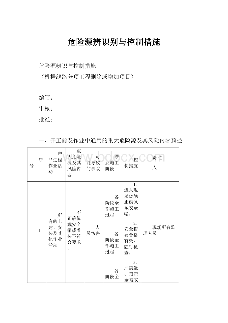 危险源辨识别与控制措施.docx_第1页