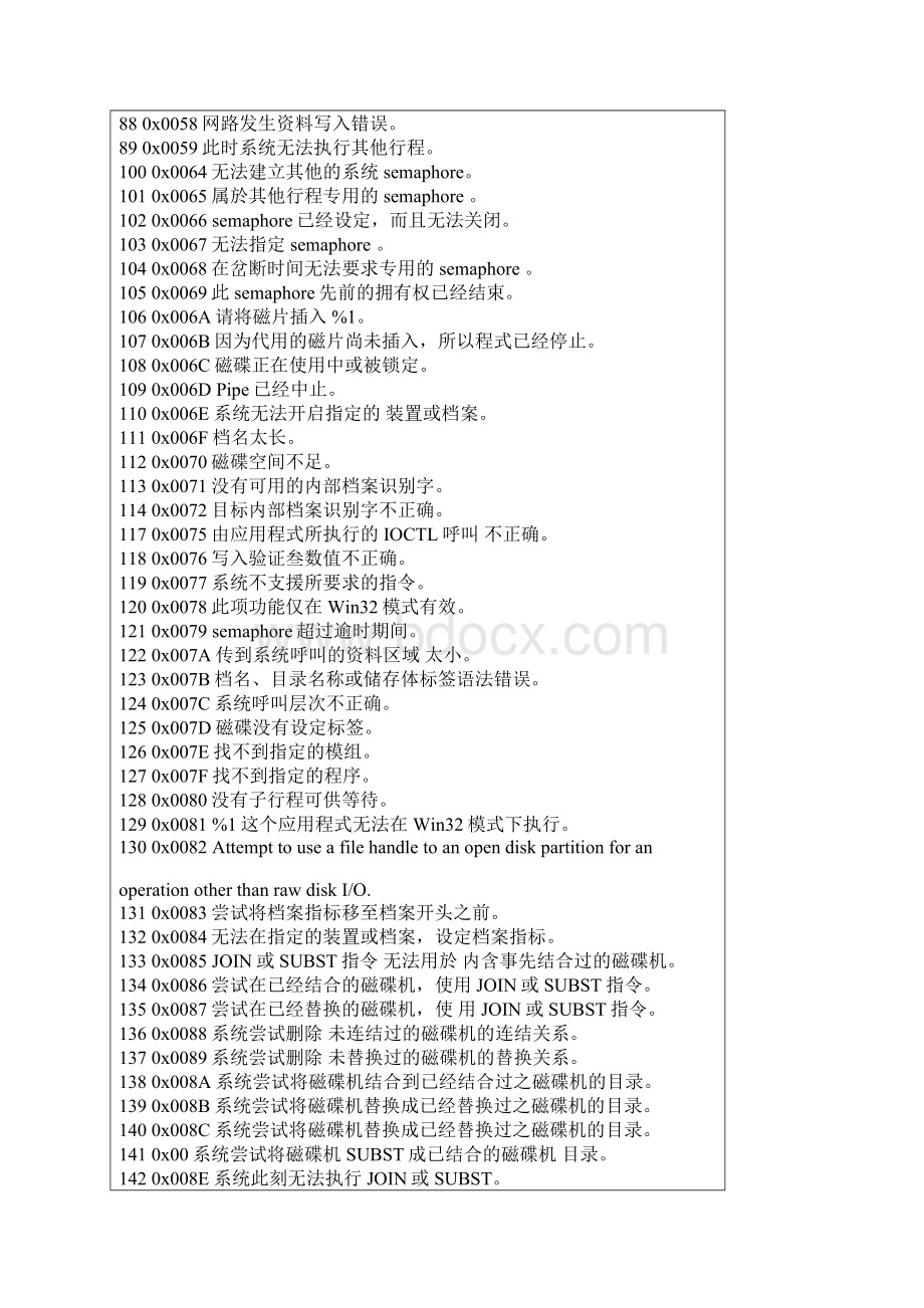 Windows蓝屏错误代码蓝屏案实例分析和破解大全.docx_第3页