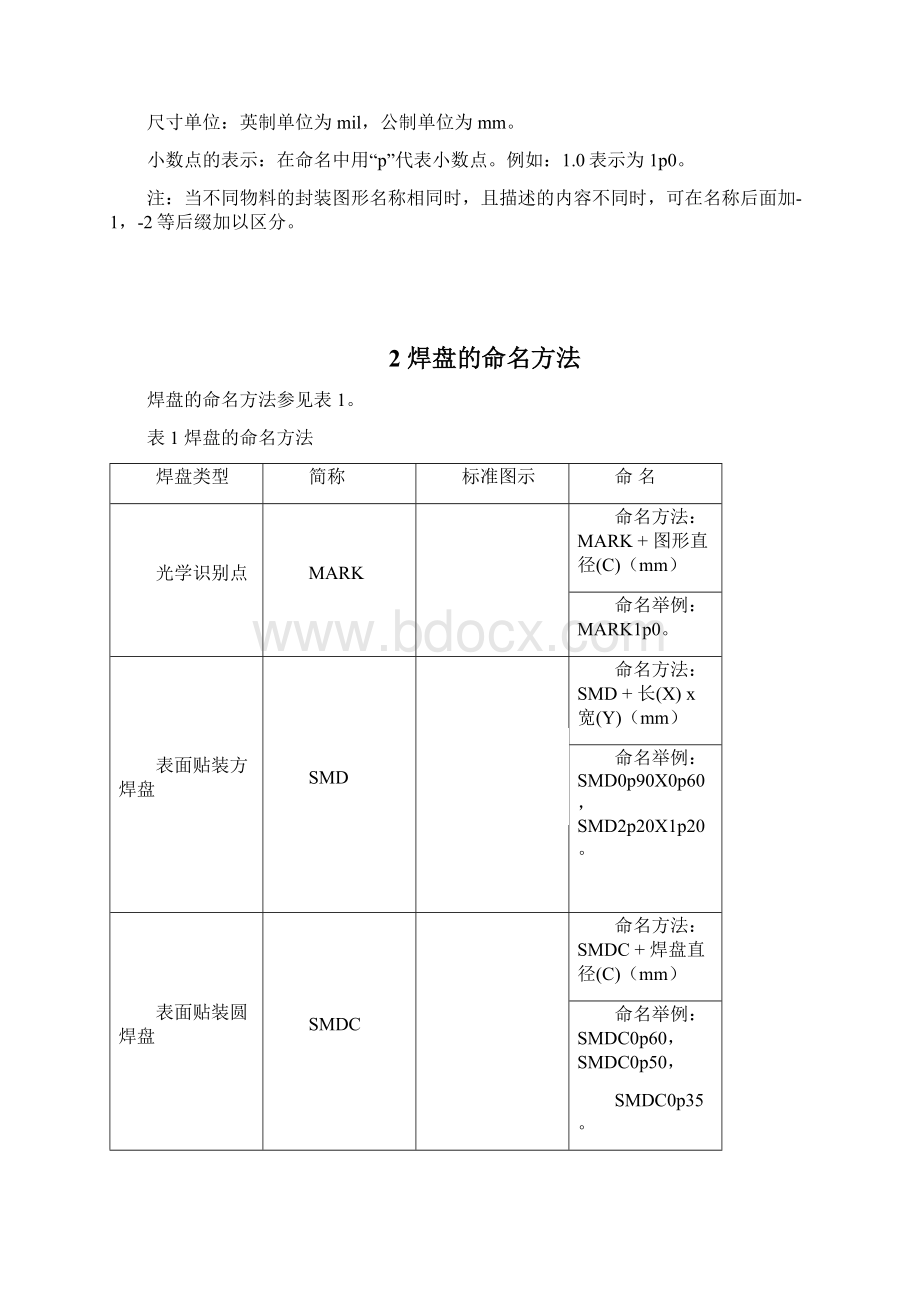 AllegroPCB设计pad封装和元器件封装命名规范Word下载.docx_第2页