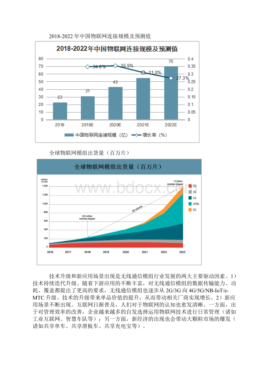 中国物联网模组行业出货量分析.docx_第2页