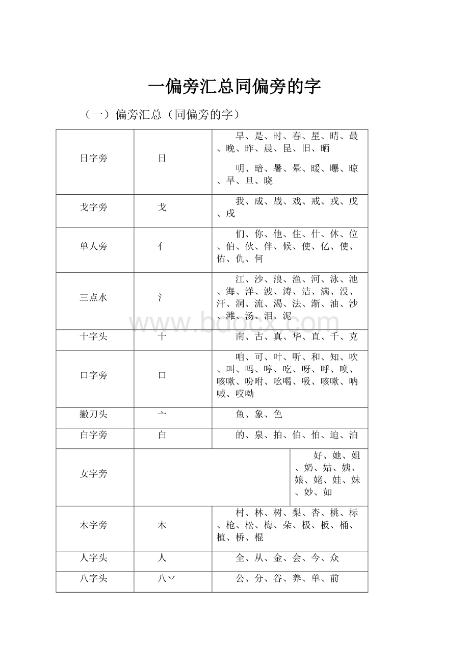 一偏旁汇总同偏旁的字Word格式.docx