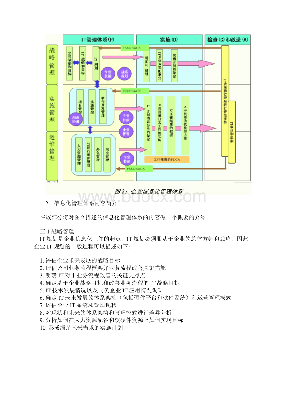 企业管理信息化绩效考核制度.docx_第2页