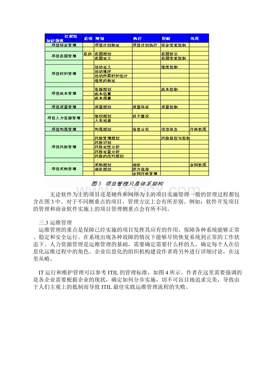 企业管理信息化绩效考核制度.docx_第3页