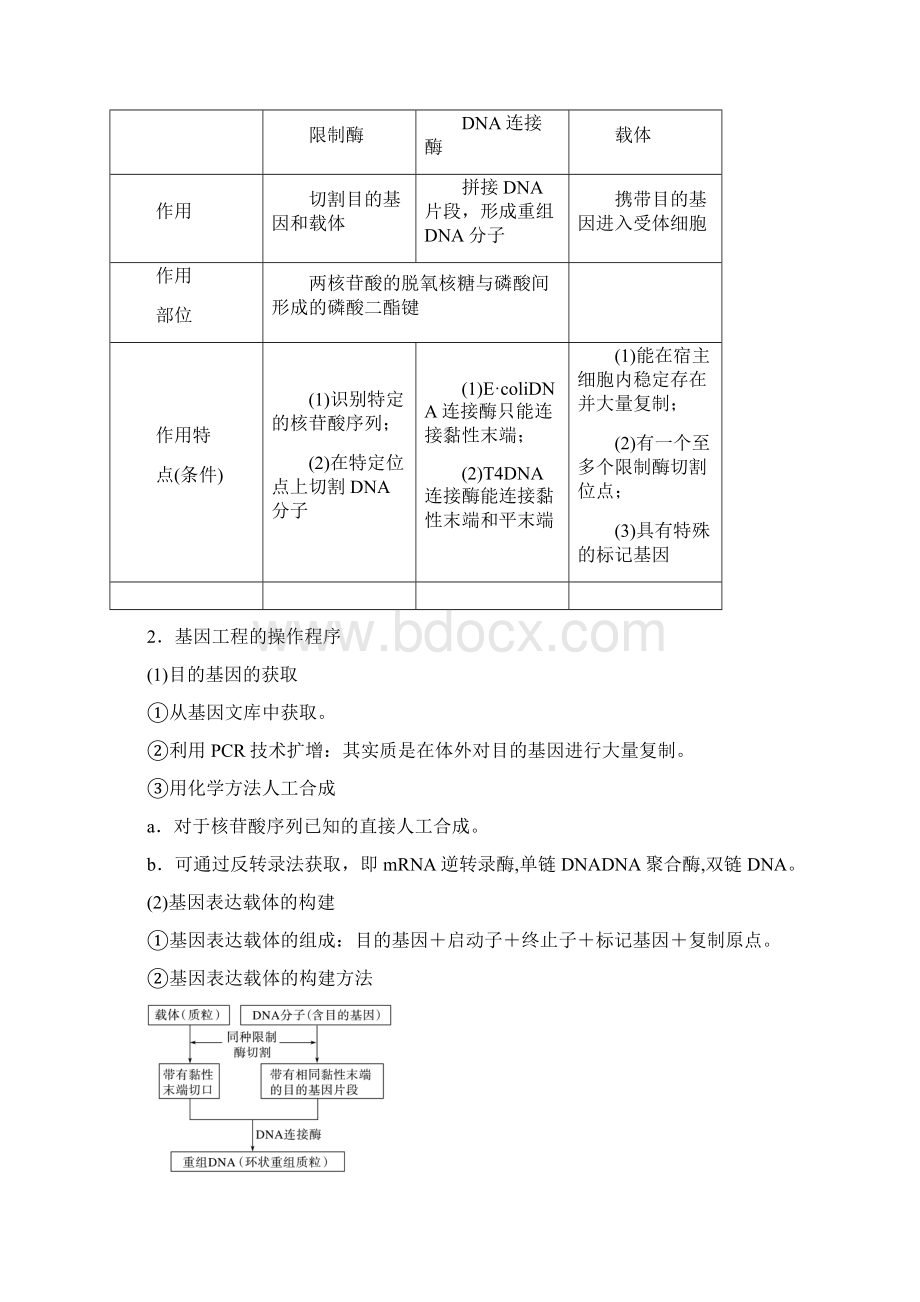 步步高高考生物二轮讲义专题81基因工程和细胞工程.docx_第2页