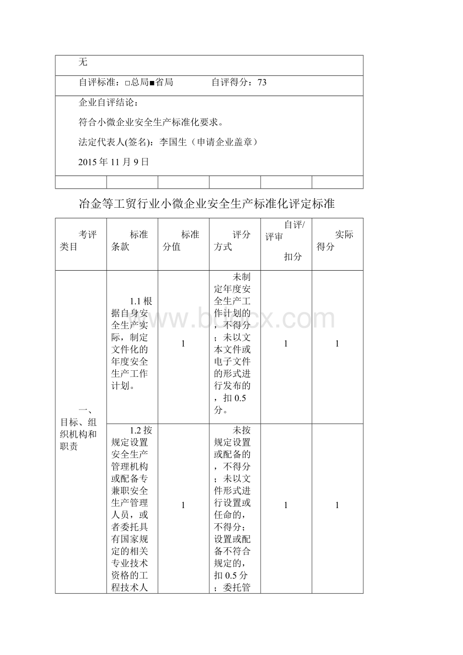 小微企业安全生产标准化自评样本Word文档下载推荐.docx_第2页