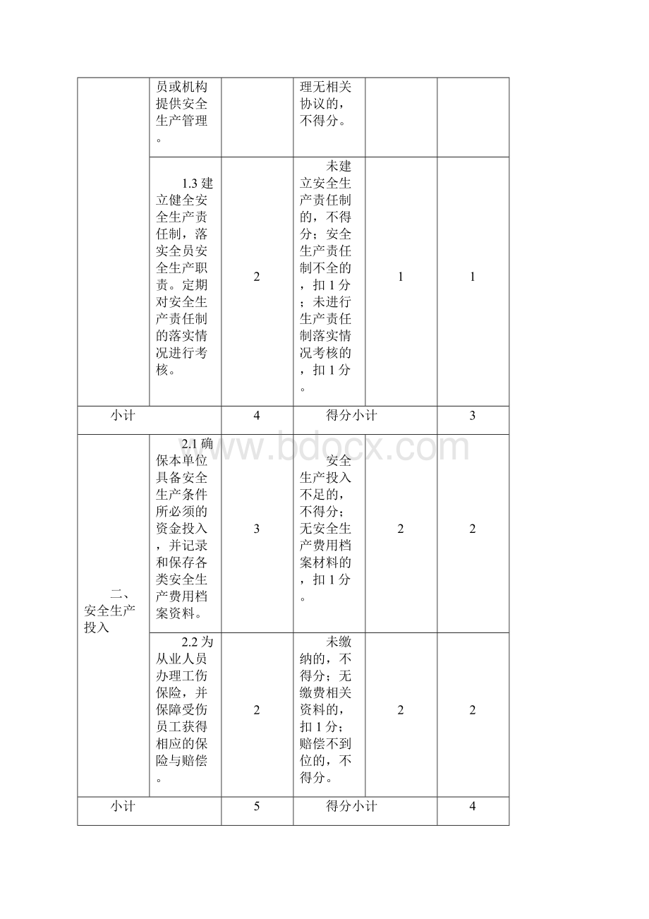 小微企业安全生产标准化自评样本Word文档下载推荐.docx_第3页