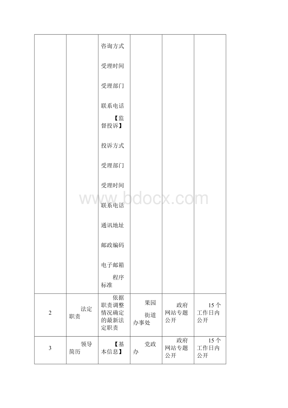 北京密云区果园街道办事处重点领域政务公开清单.docx_第2页