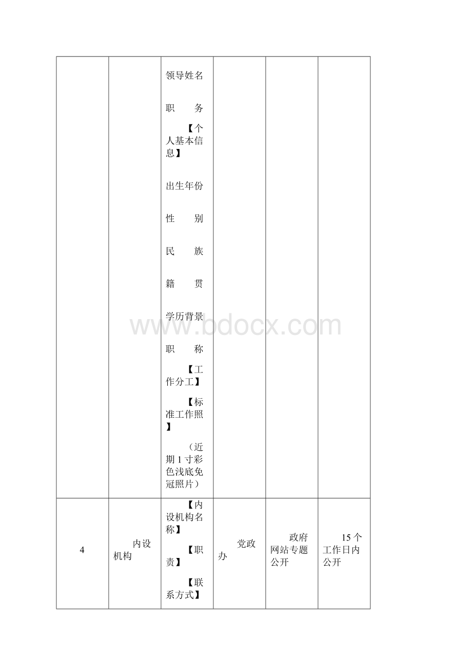 北京密云区果园街道办事处重点领域政务公开清单.docx_第3页