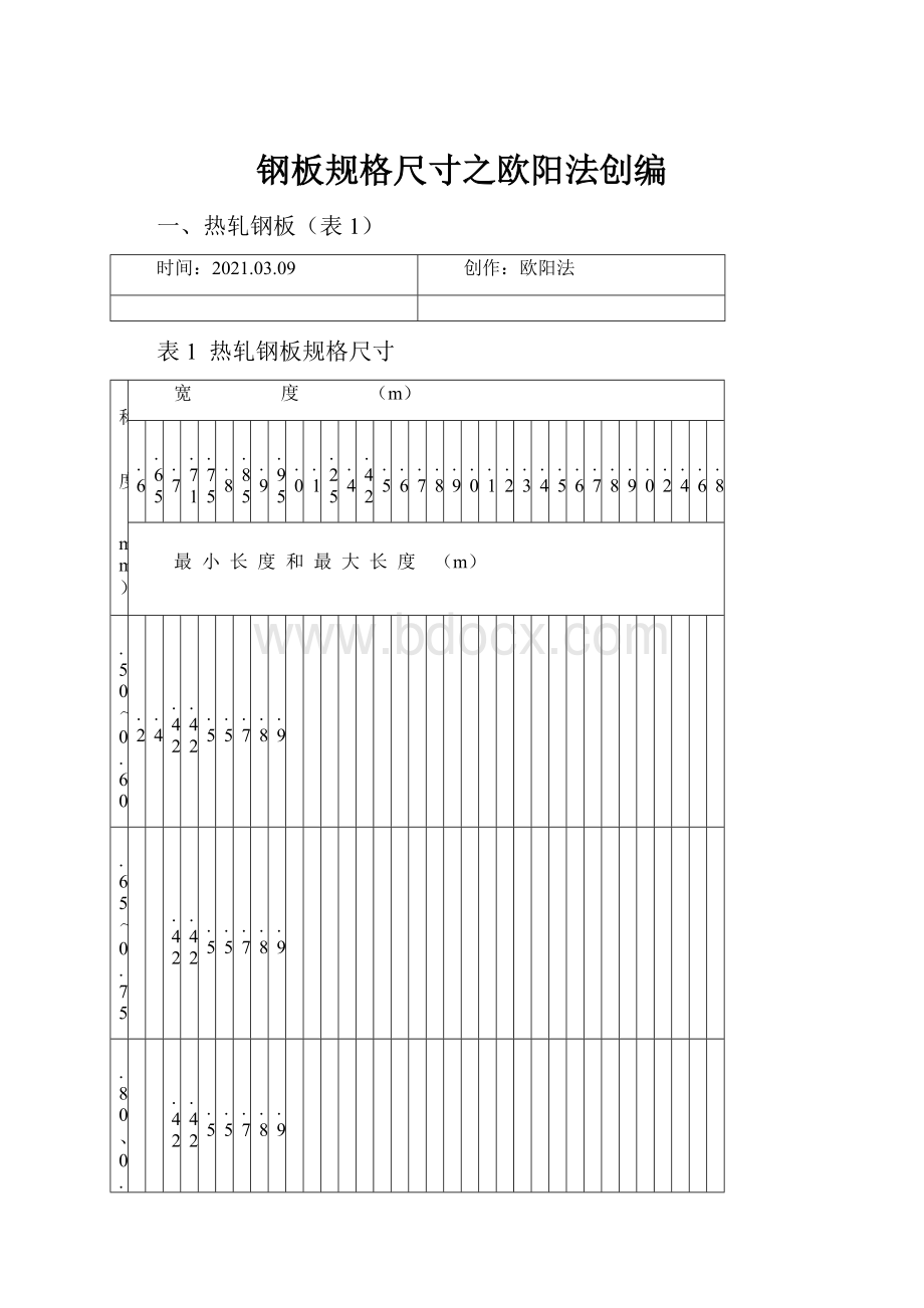 钢板规格尺寸之欧阳法创编.docx_第1页