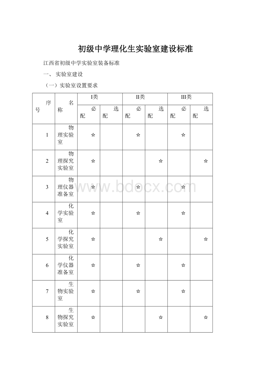 初级中学理化生实验室建设标准.docx_第1页