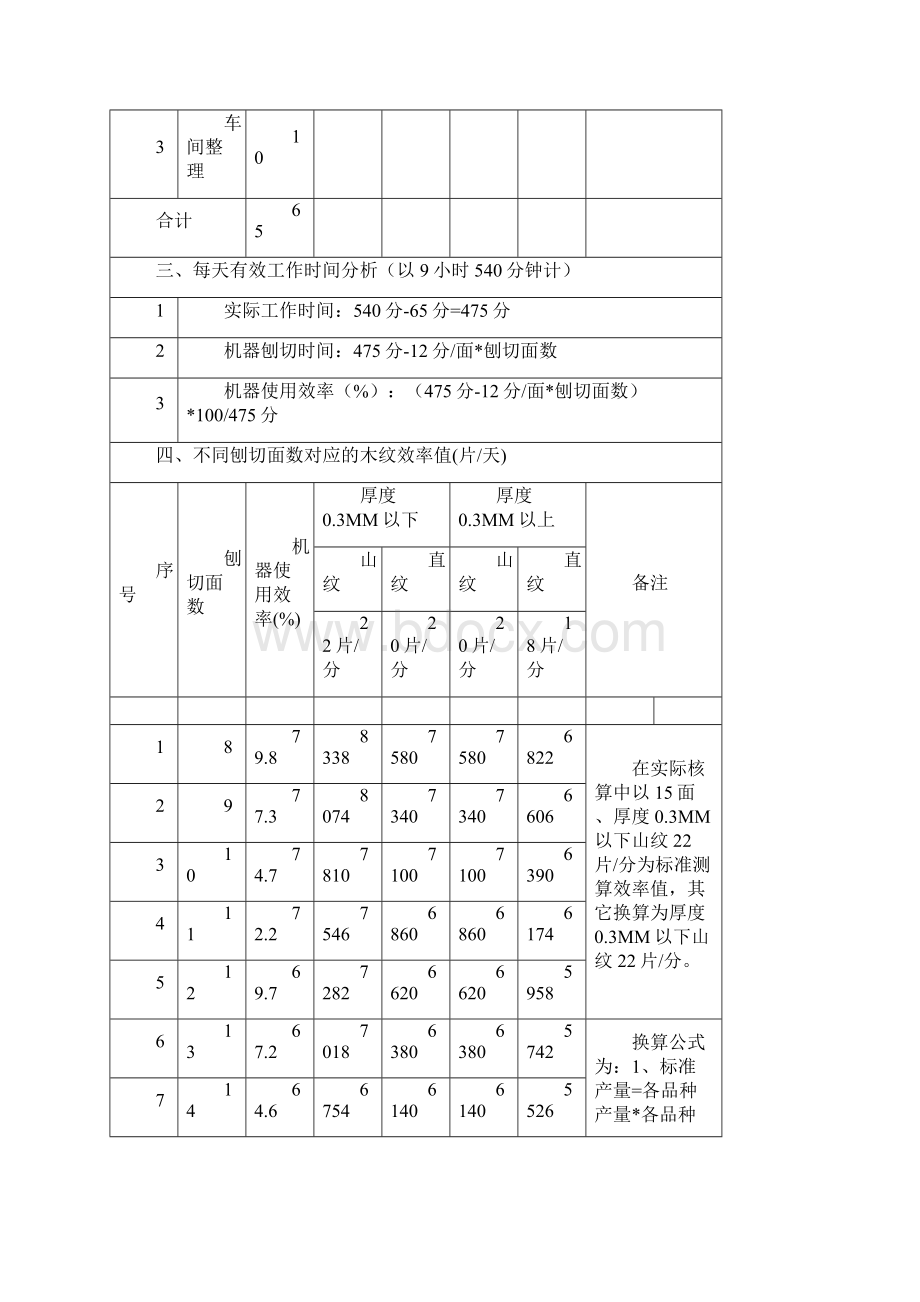 作业部机器类动作时间效率分析表Word下载.docx_第2页