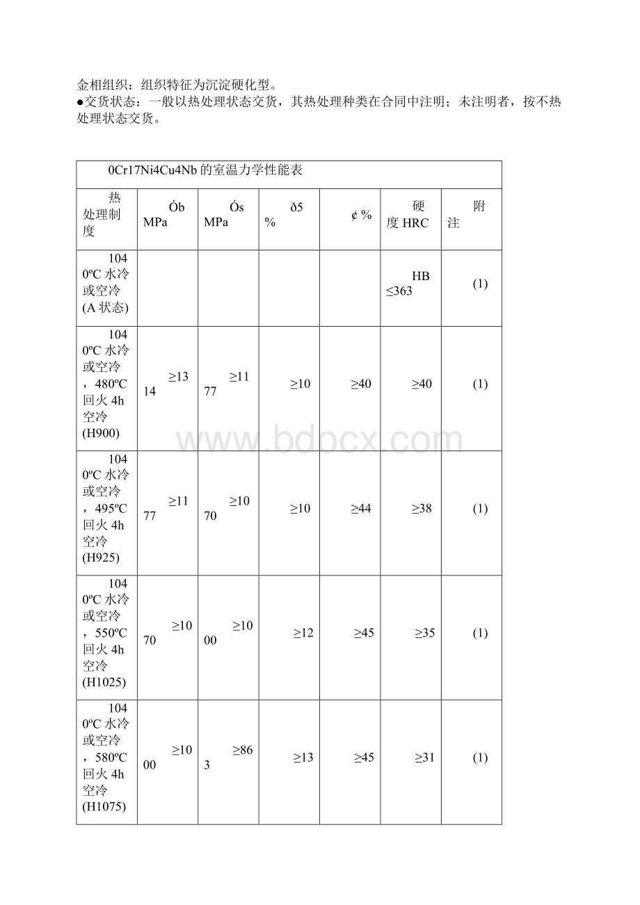 工艺技术热处理工艺.docx_第2页