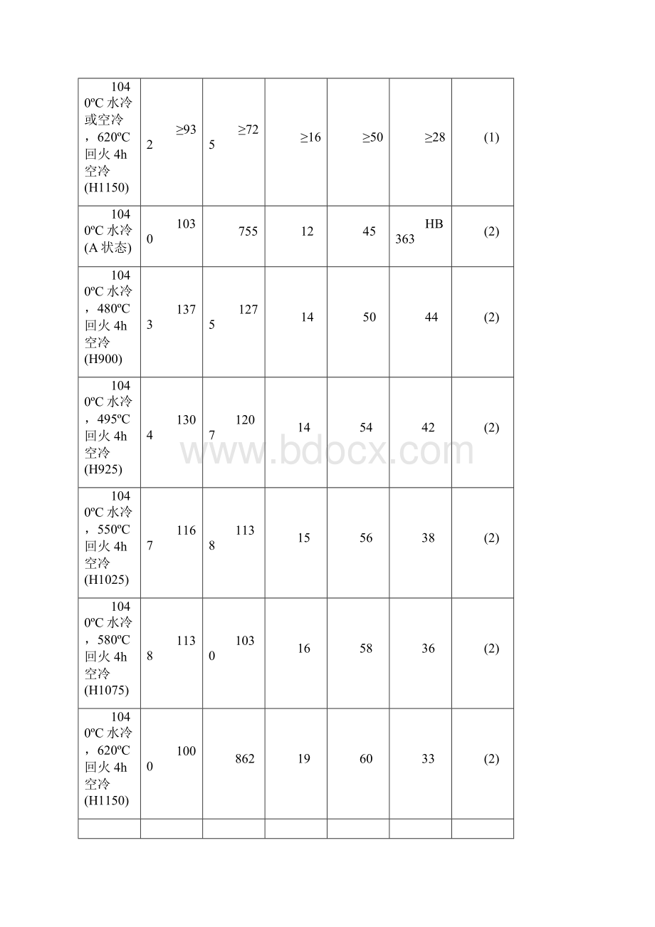 工艺技术热处理工艺.docx_第3页