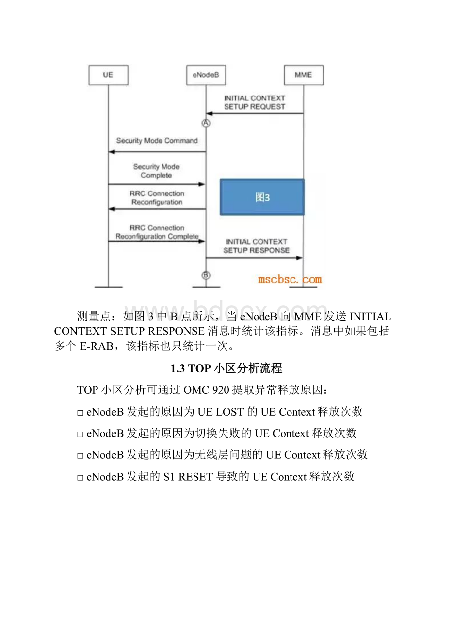 LTETOP小区分析思路.docx_第3页