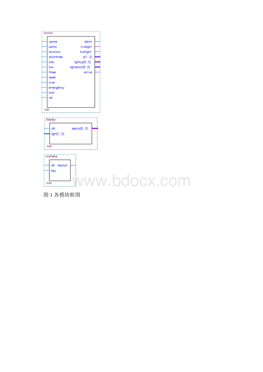 EDA电梯控制器设计.docx_第3页