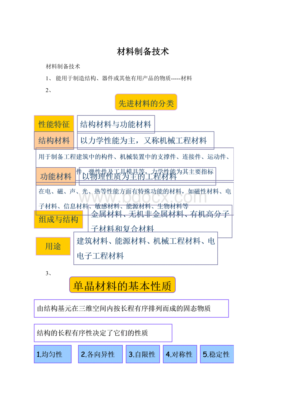 材料制备技术Word文档下载推荐.docx