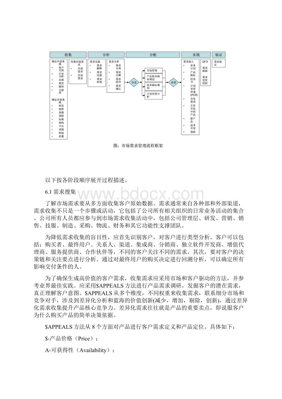 市场需求管理Word文档格式.docx_第3页