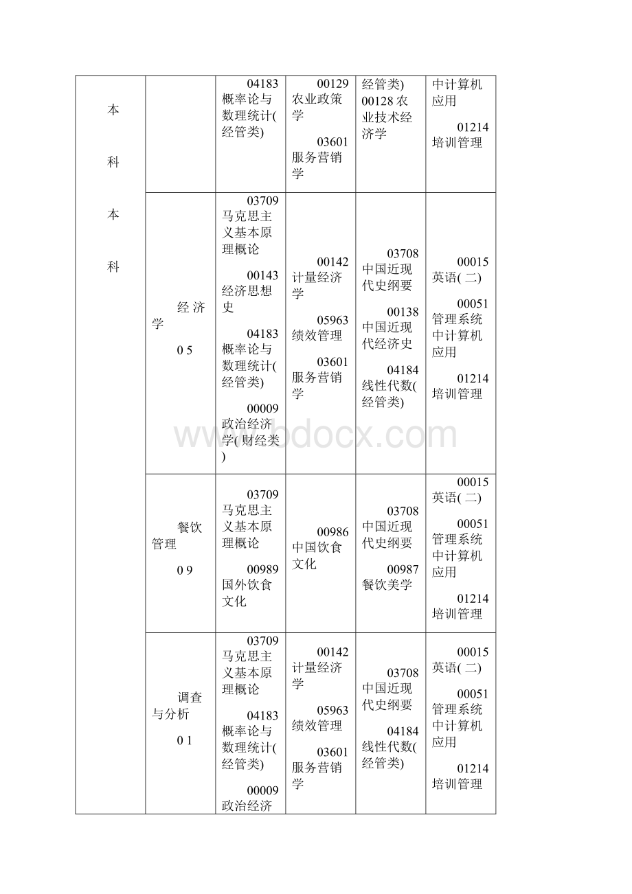 份考试安排表.docx_第2页